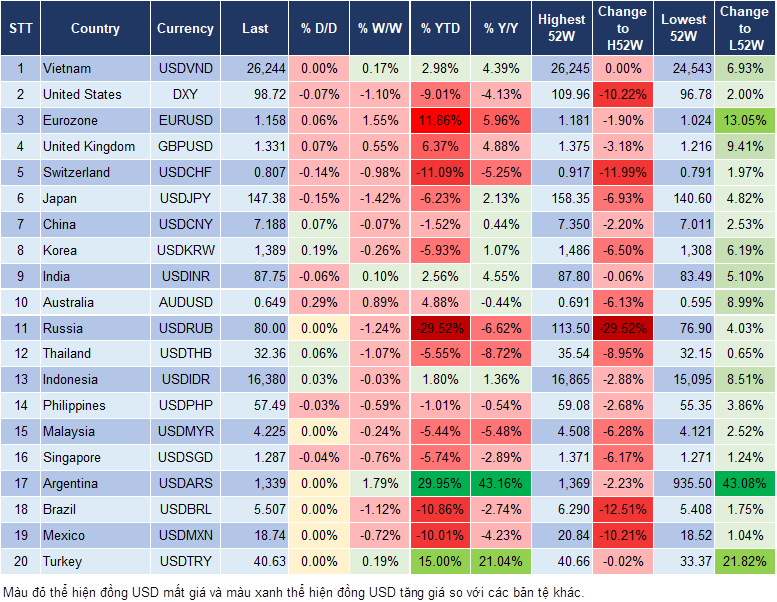 Market Watch 06/08