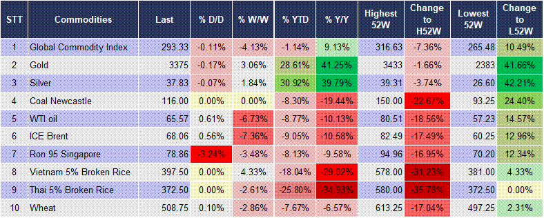 Market Watch 06/08 5