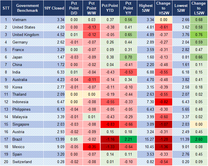 Market Watch 06/08 2