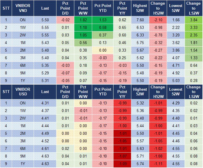 Market Watch 06/08 4