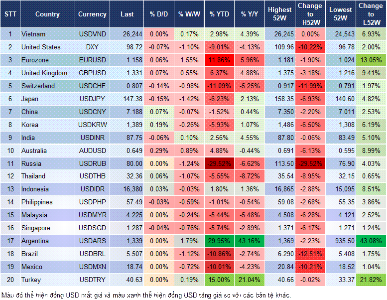 Market Watch 06/08