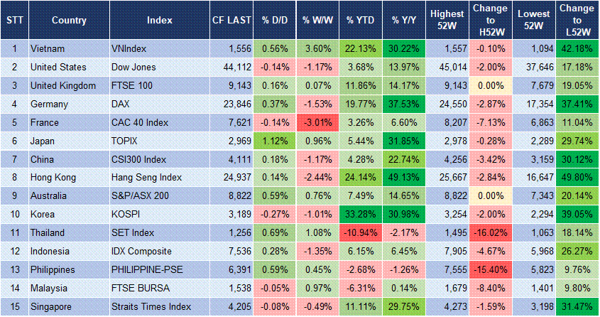 Market Watch 06/08 3