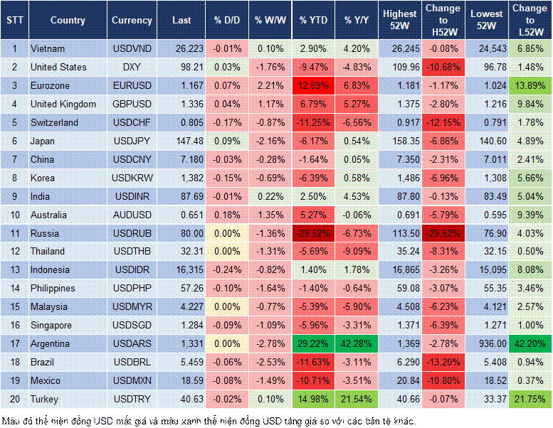 Market Watch 07/08 Market Watch 07/08