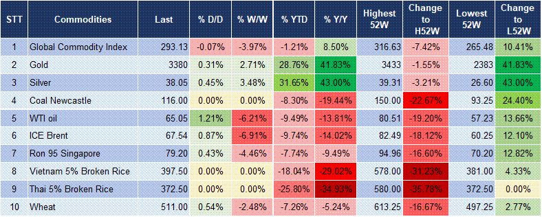 Market Watch 07/08 5 Market Watch 07/08 5