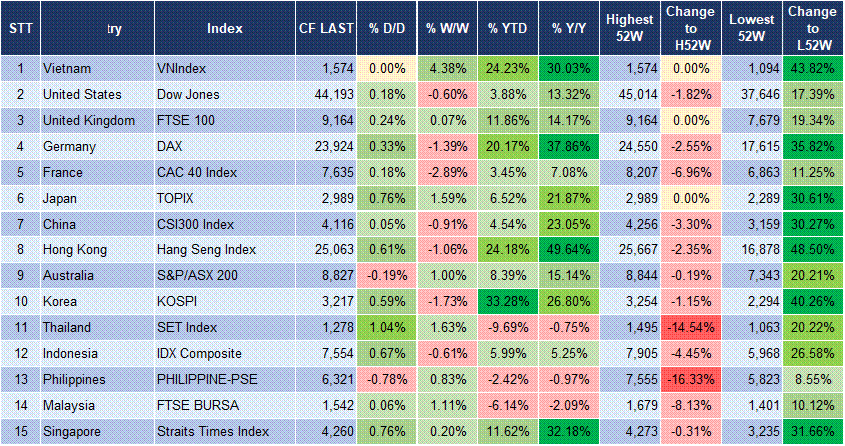 Market Watch 07/08 3 Market Watch 07/08 3