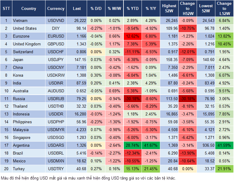Market Watch 08/08