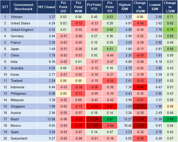 Market Watch 08/08 2