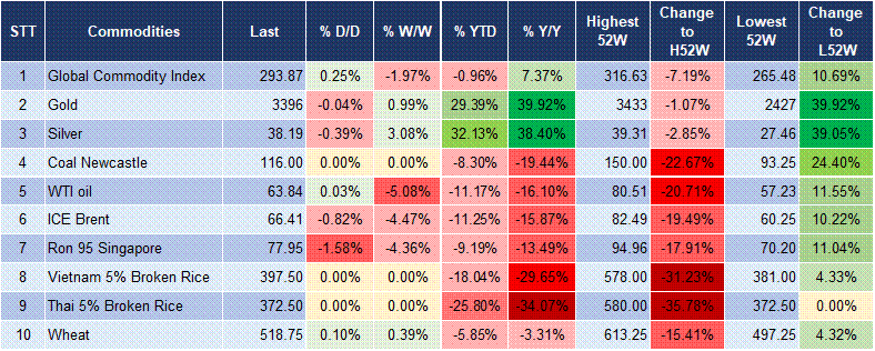 Market Watch 08/08 5