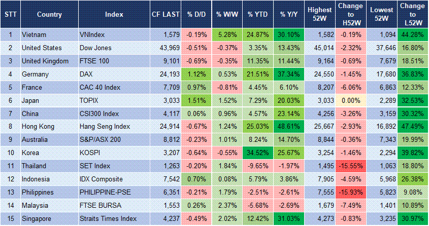 Market Watch 08/08 3