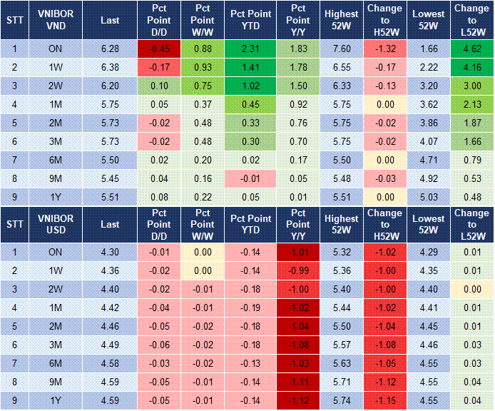 Market Watch 08/08 4