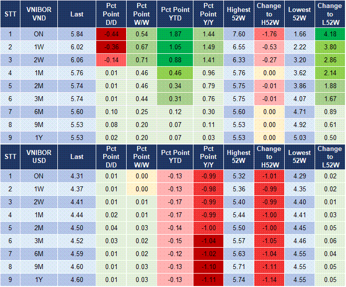 Market Watch 11/08 4 Market Watch 11/08 4