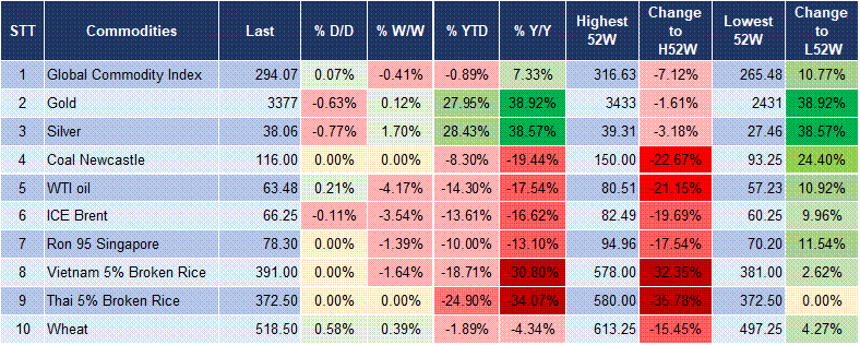Market Watch 11/08 5 Market Watch 11/08 5