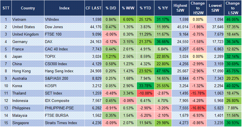 Market Watch 11/08 3 Market Watch 11/08 3