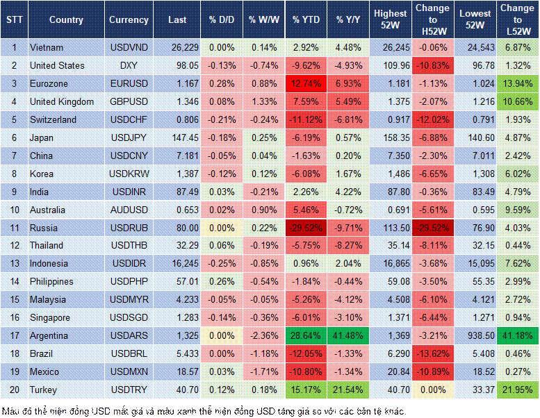 Market Watch 11/08 Market Watch 11/08