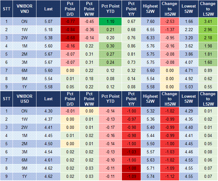 Market Watch 12/08 4
