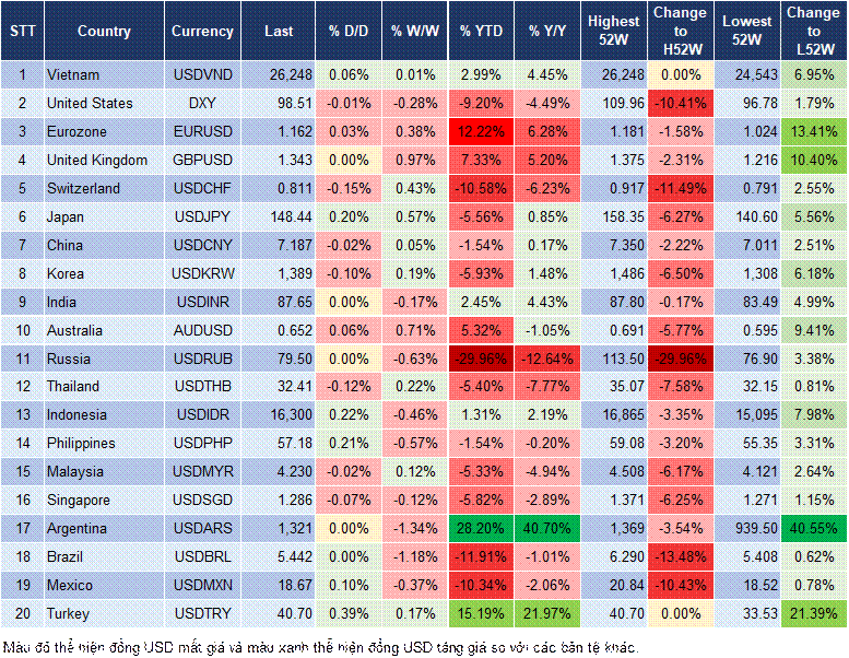 Market Watch 12/08