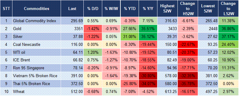Market Watch 12/08 5