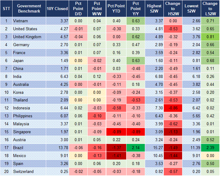 Market Watch 12/08 2