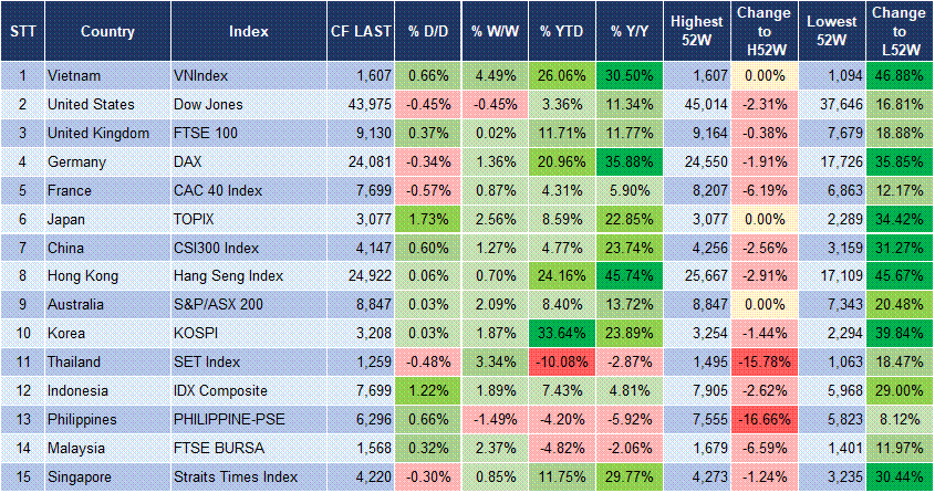 Market Watch 12/08 3