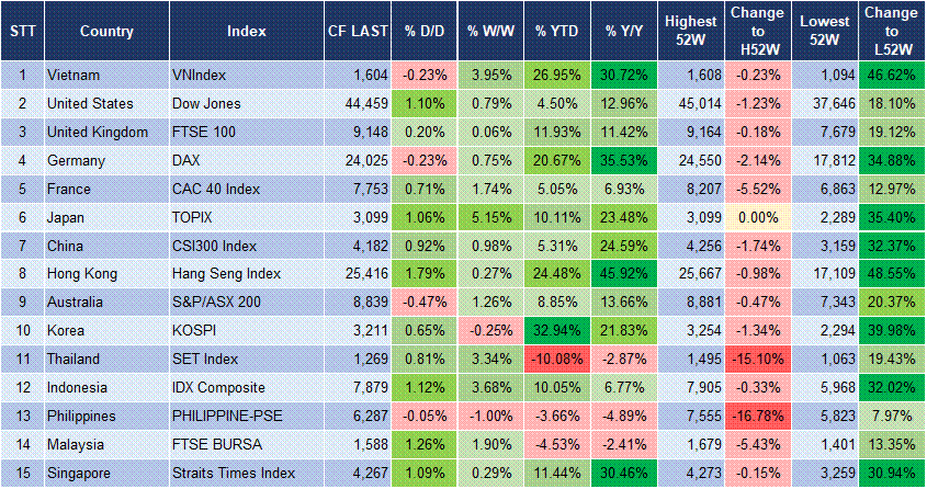 Market Watch 13/08 3