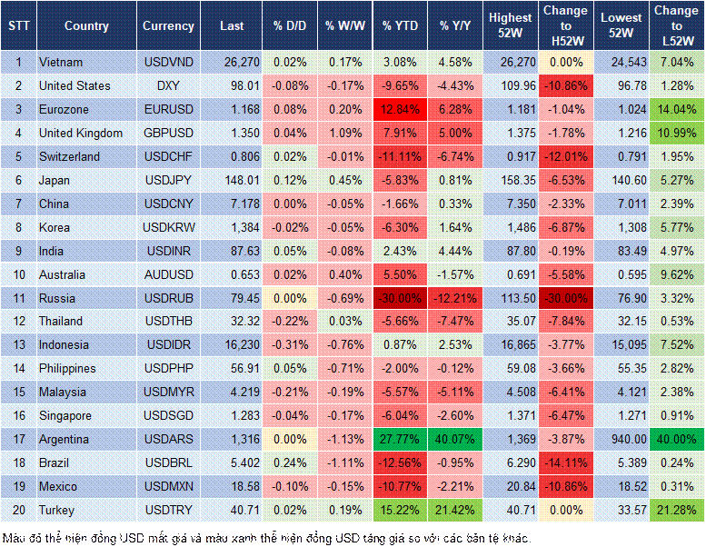 Market Watch 13/08