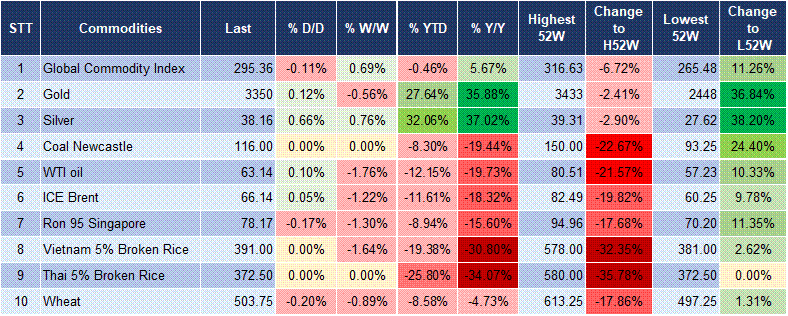 Market Watch 13/08 5