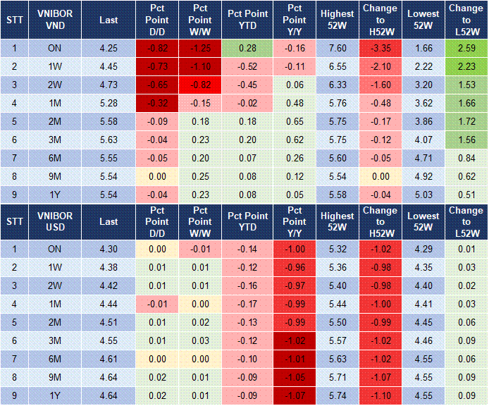 Market Watch 13/08 4
