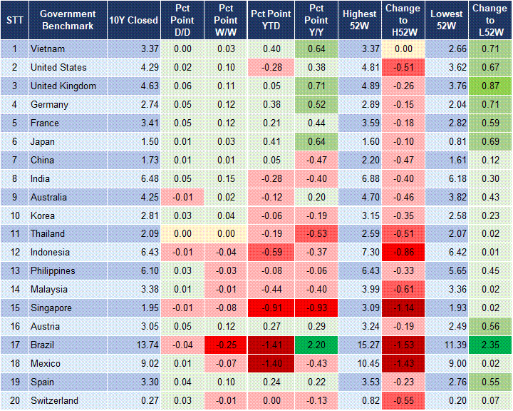 Market Watch 13/08 2
