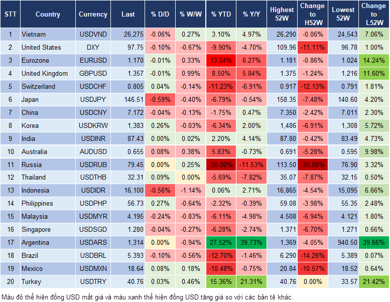 Market Watch 14/08