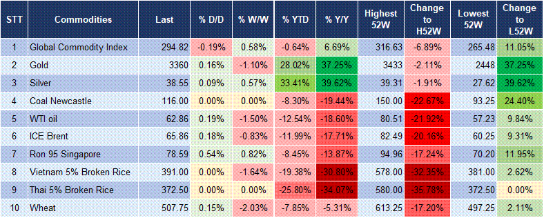 Market Watch 14/08 5