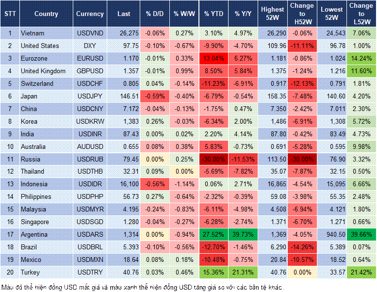 Market Watch 14/08