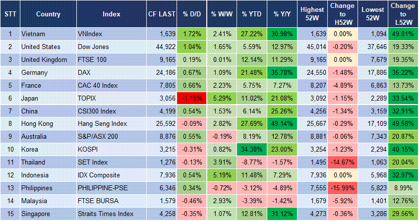 Market Watch 14/08 3