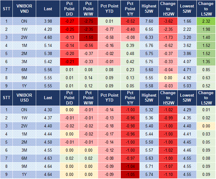 Market Watch 14/08 4