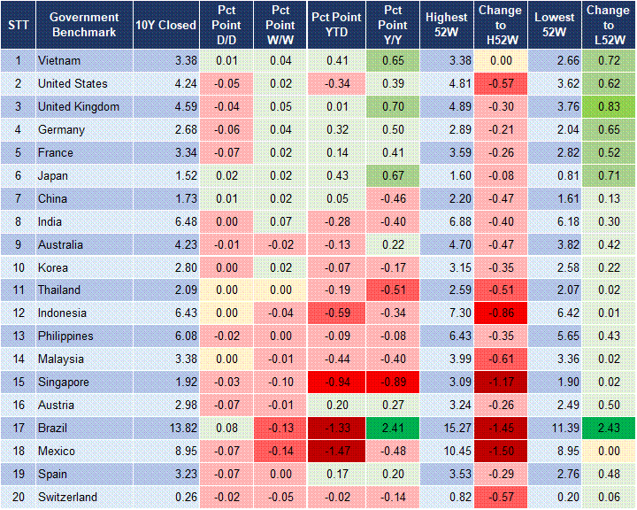 Market Watch 14/08 2