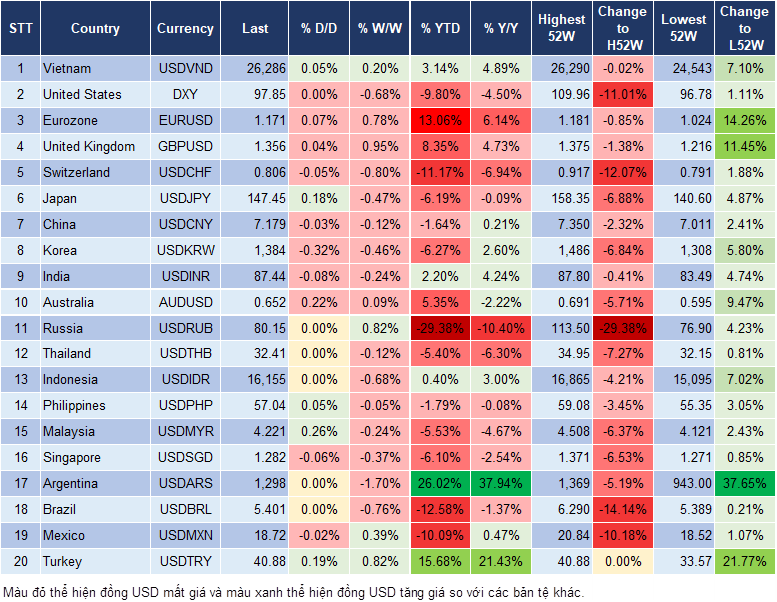 Market Watch 18/08