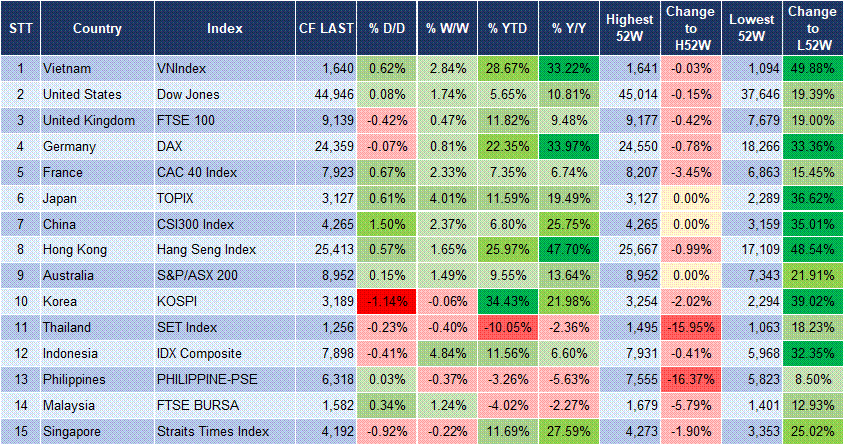 Market Watch 18/08 3 Market Watch 18/08 3