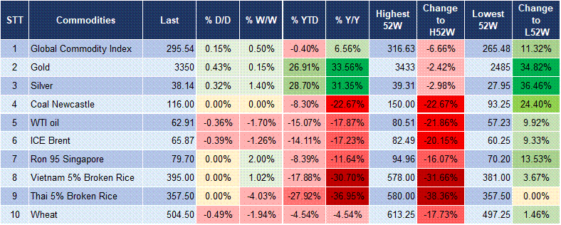 Market Watch 18/08 5 Market Watch 18/08 5