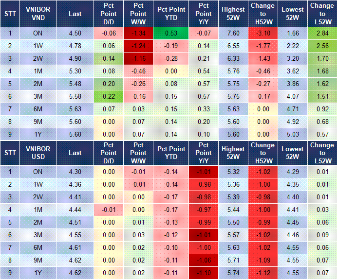Market Watch 18/08 4 Market Watch 18/08 4
