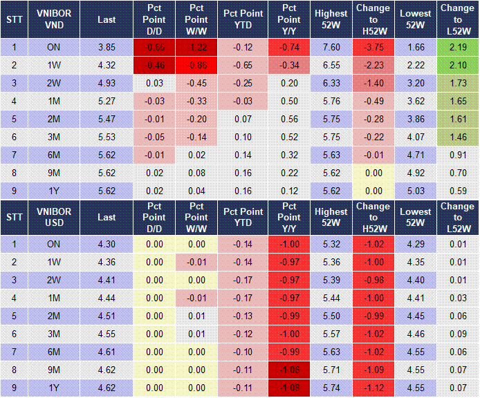 Market Watch 19/08 4
