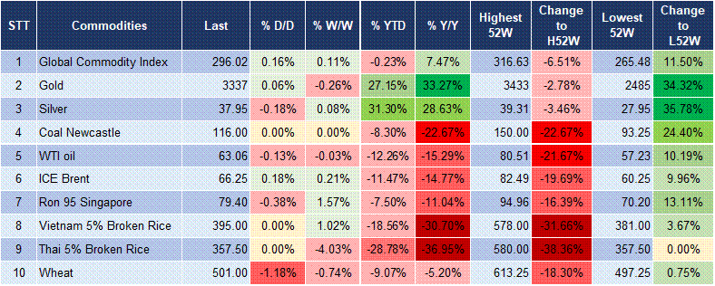 Market Watch 19/08 5