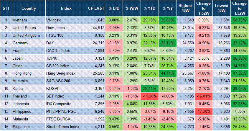 Market Watch 19/08 3