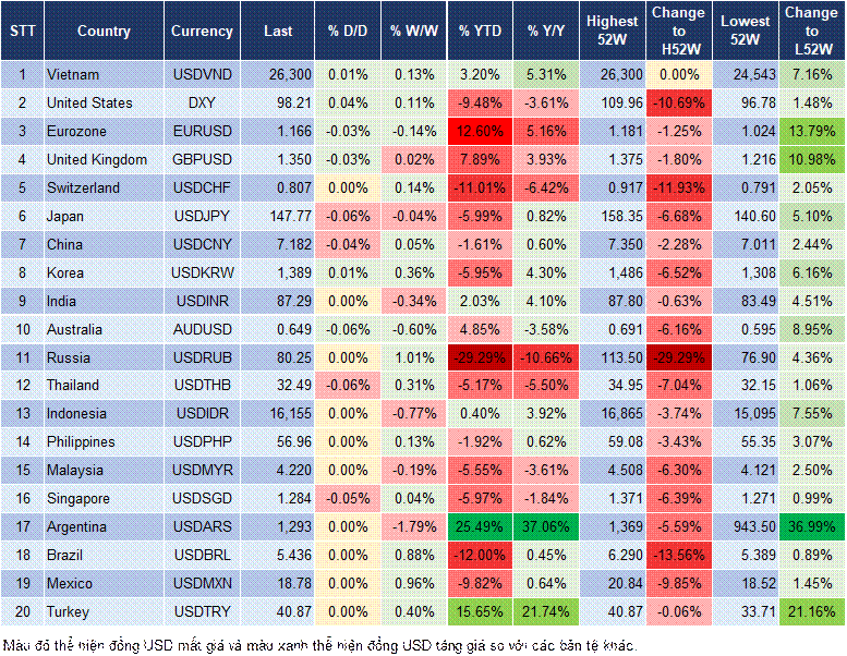 Market Watch 19/08