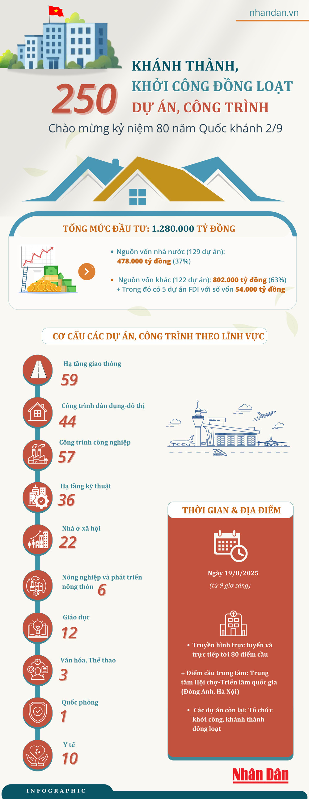 Bản tin Kinh tế - Tài chính ngày 19/08/2025 