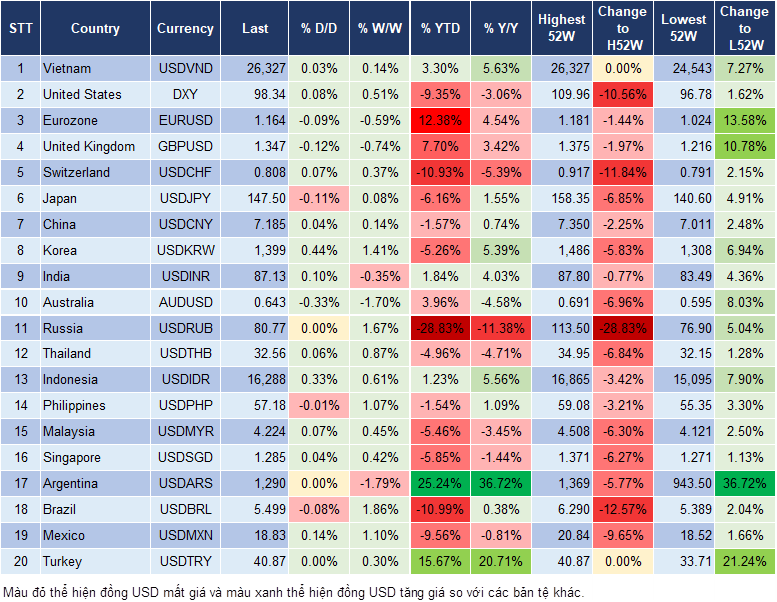 Market Watch 20/08