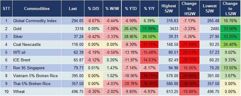 Market Watch 20/08 5