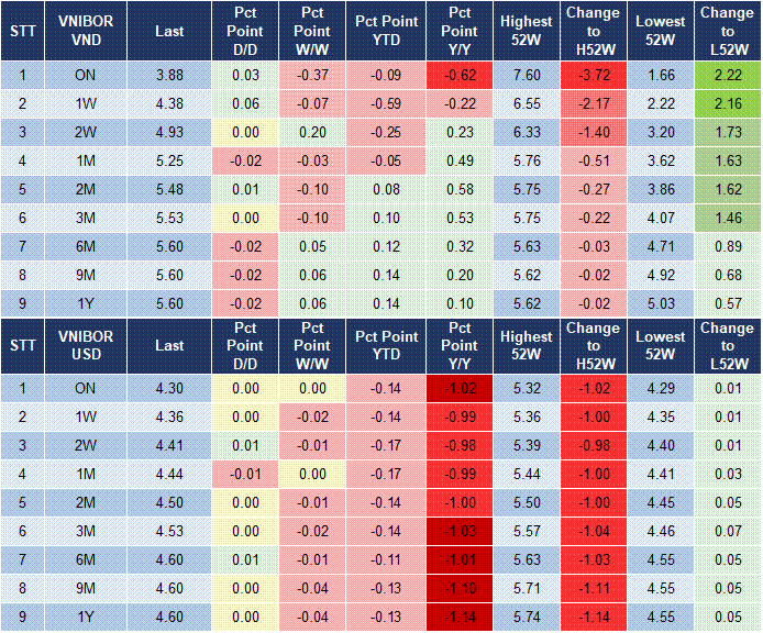 Market Watch 20/08 4