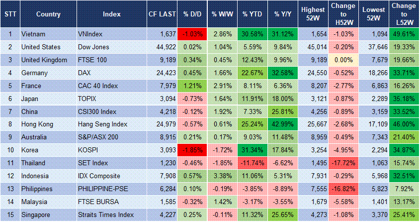 Market Watch 20/08 3