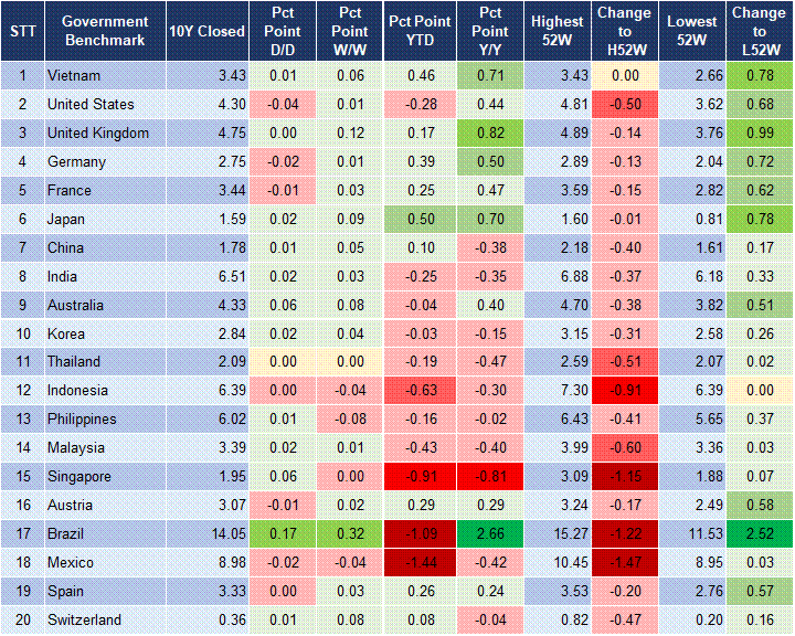 Market Watch 20/08 2