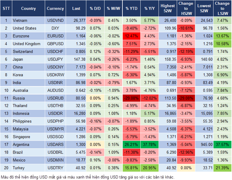 Market Watch 21/08