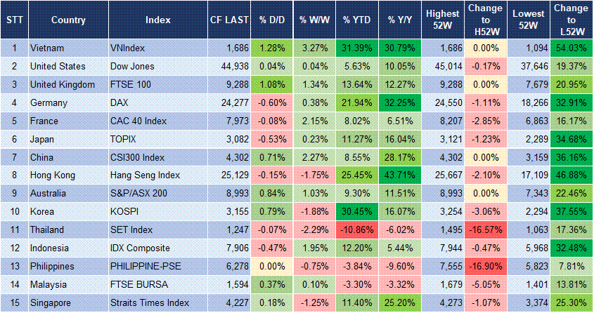 Market Watch 21/08 3